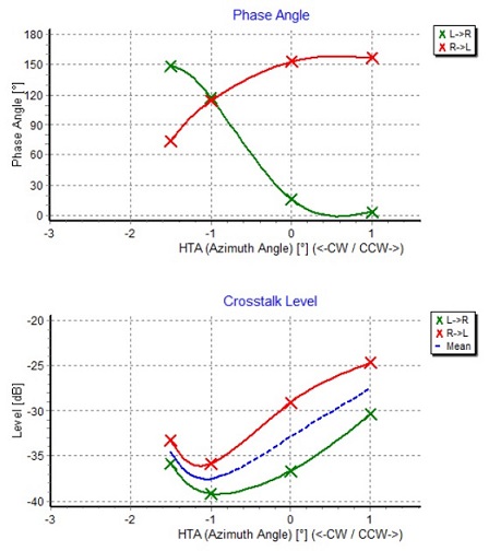 azimuthgraphs